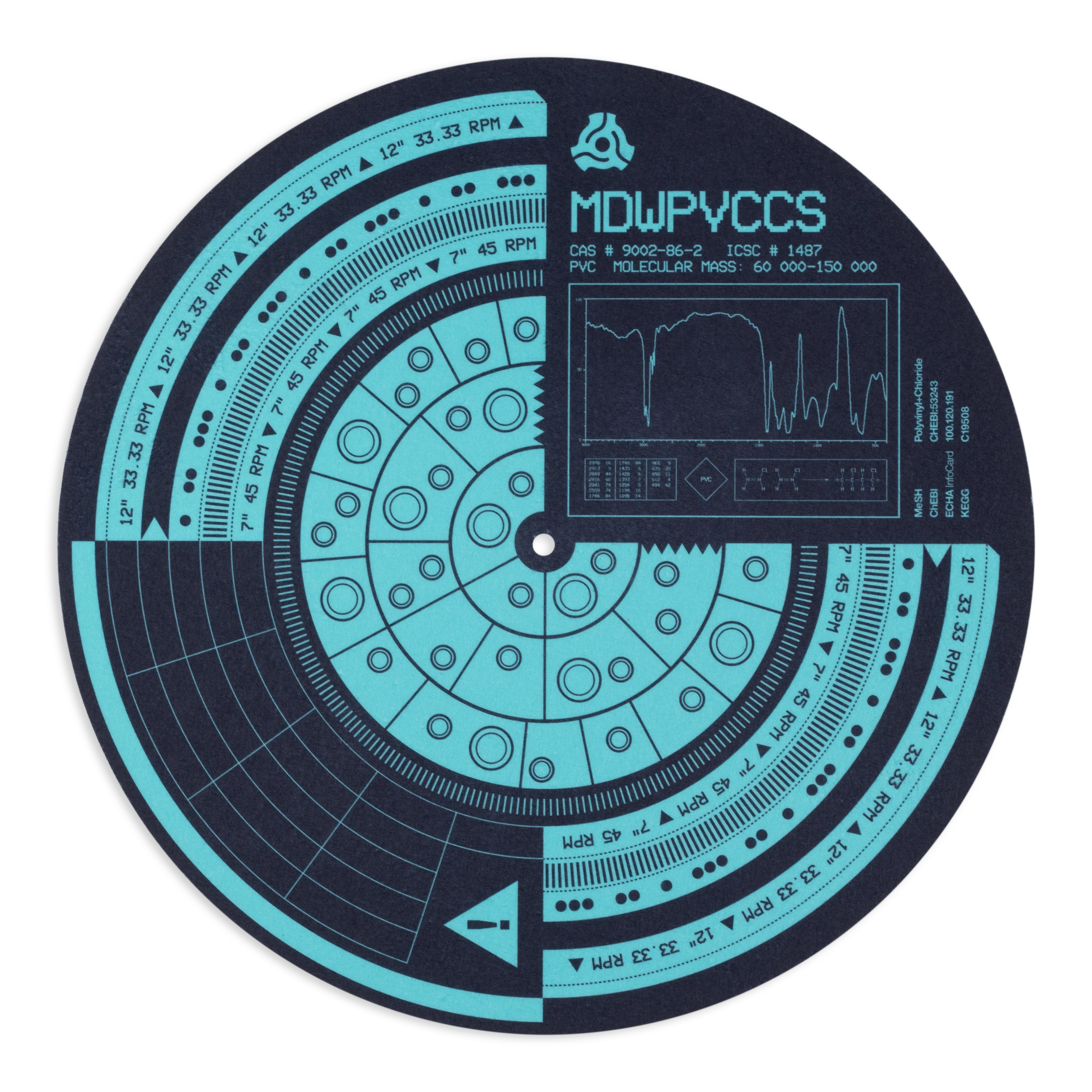 MDWPVCCS Slip-Mat - Image 2